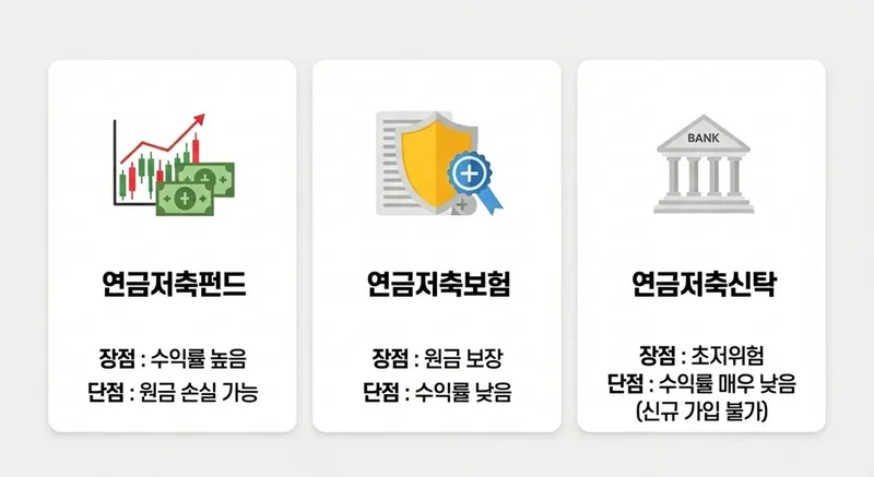연금저축펀드 연금저축보험 연금저축신탁의 특징과 차이를 한눈에 보여주는 인포그래픽
